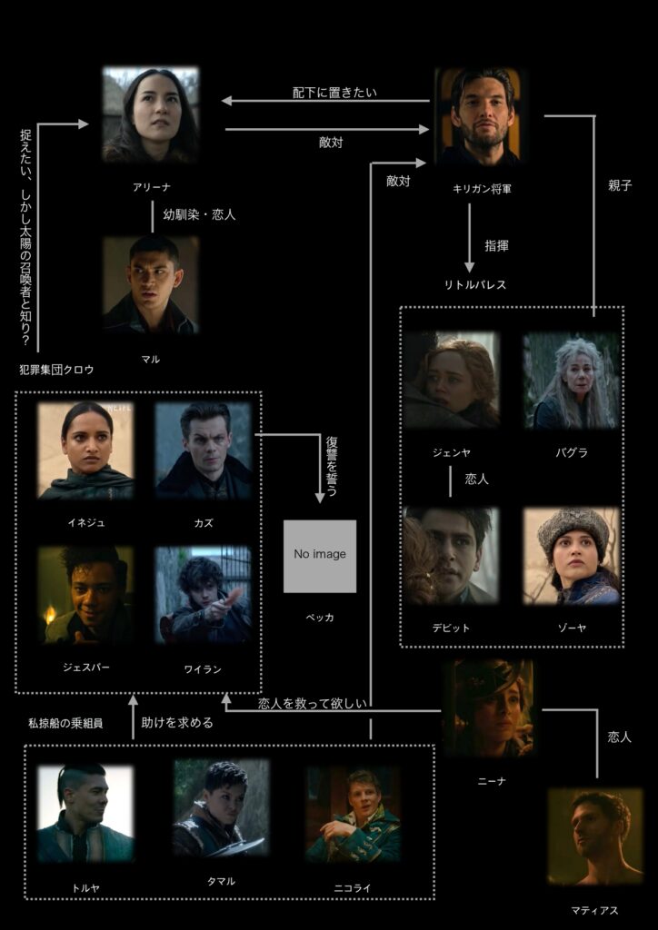 相関図『暗黒と神秘の骨』